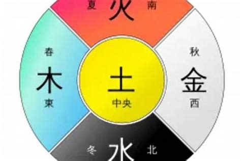 火生土婚姻|五行属火和属土在一起好吗